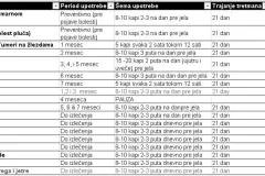 Veselka-tabela-doziranja-za-bolesti